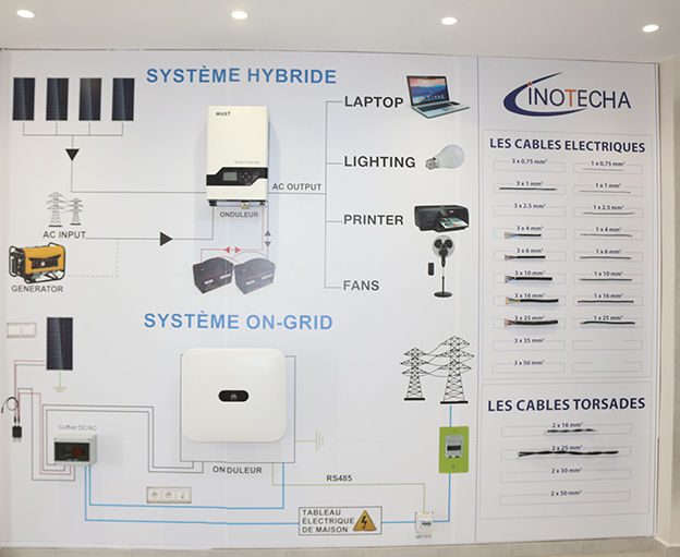 showroom-énergie-solaire